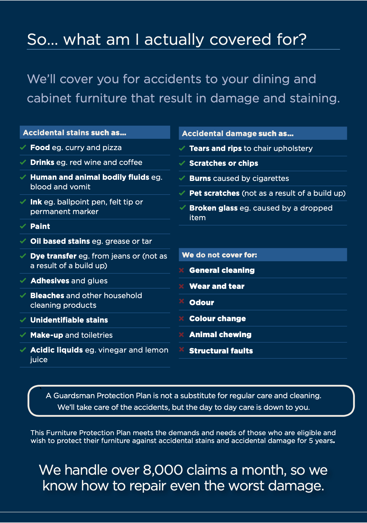Page 3 Furniture Protection for the Dining Room